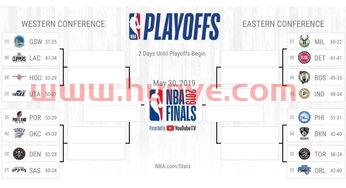 nba季后赛对阵规则细则（nba季后赛对阵规则细则*）