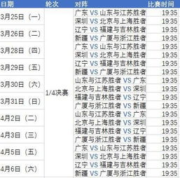 季后赛上海客场比赛规则（上海球赛时间表2021）