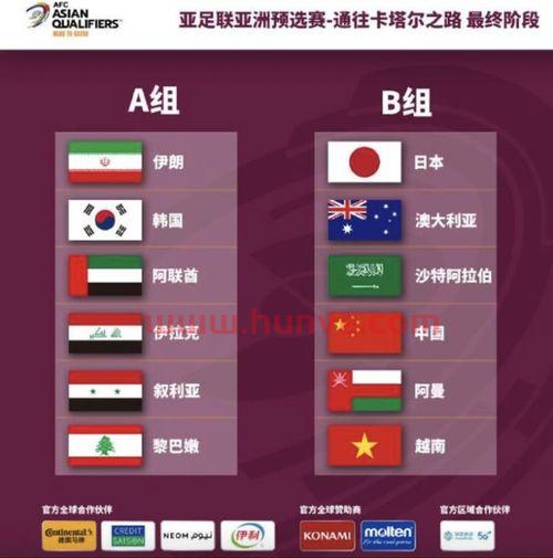 2022年世界杯预选赛中国队赛程12强