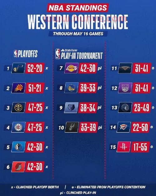 季后赛2020比分图（季后赛比分最新排名）