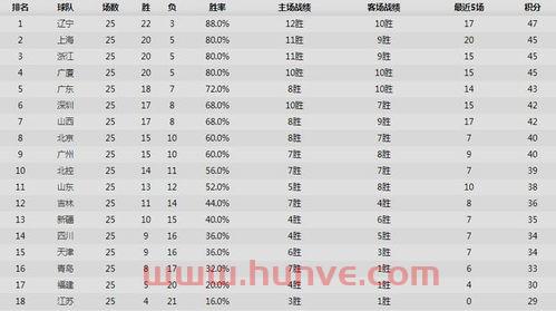 广东季后赛调整规则（广东季后赛名单）