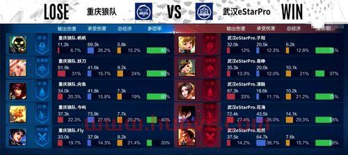 狼队对es季后赛比分预测（狼队对es季后赛比分预测*）