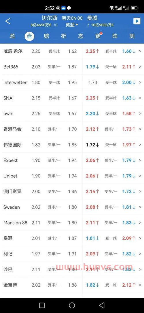 切尔西vs曼城比分预测（切尔西曼城比分预测*）
