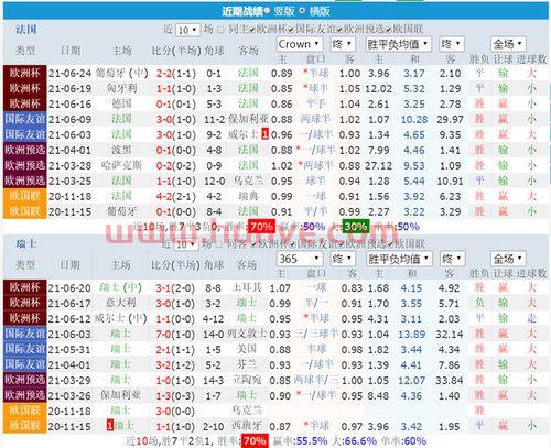 法国对瑞士比分预测