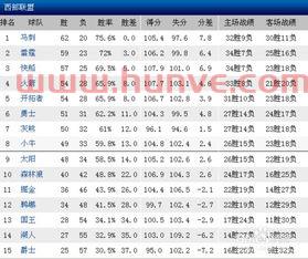 nba赛程季后赛对阵图