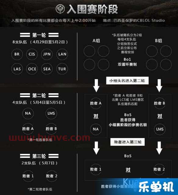 msi2020赛程比分