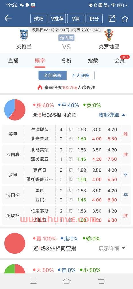 2021年度英格兰欧洲杯赛制