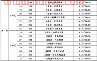 中超足协杯赛程决赛时间