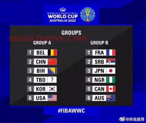 2022世界杯抽签仪式回放