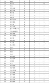 2012年伦敦奥运会奖牌榜排名