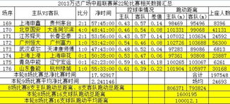中超赛程22轮