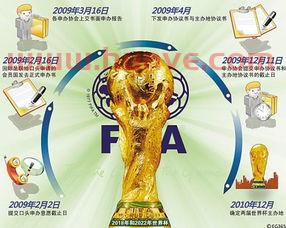 2022年世界杯时间与北京时间