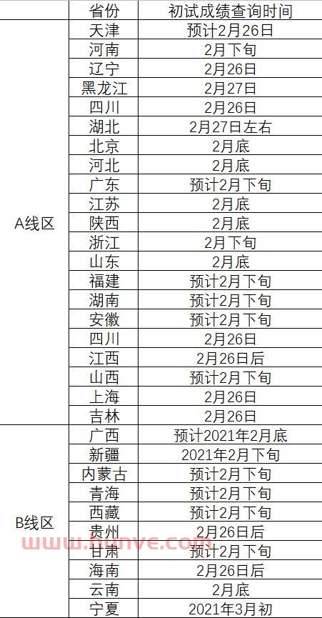 2021欧洲杯英格兰比赛成绩单查询结果