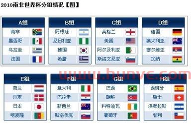 2022世界杯分组解析图表