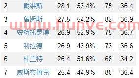 nba马刺赛程