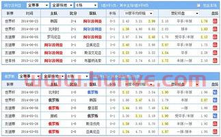 丹麦VS俄罗斯比分预测