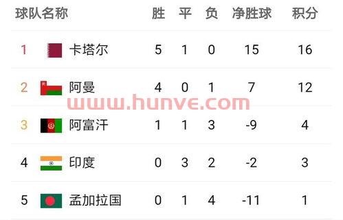 世界杯2021亚洲分组