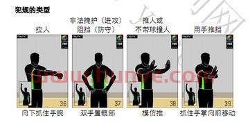 篮球比赛裁判违例手势（篮球各种犯规和违例的裁判员手势）