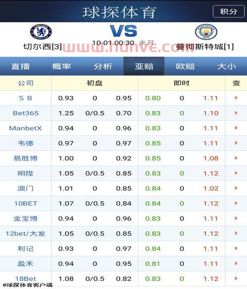 切尔西vs曼城比分分析结果查询（切尔西vs曼城赛后评分）