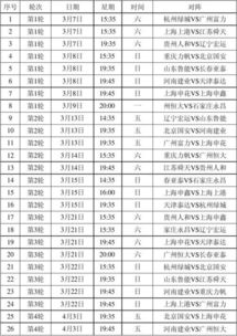 中超比赛时间表