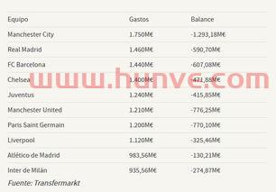 曼城球员今晚名单表格（曼城现在阵容）