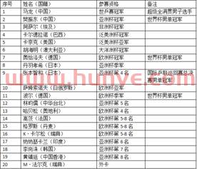 2019乒乓球世界杯赛程表