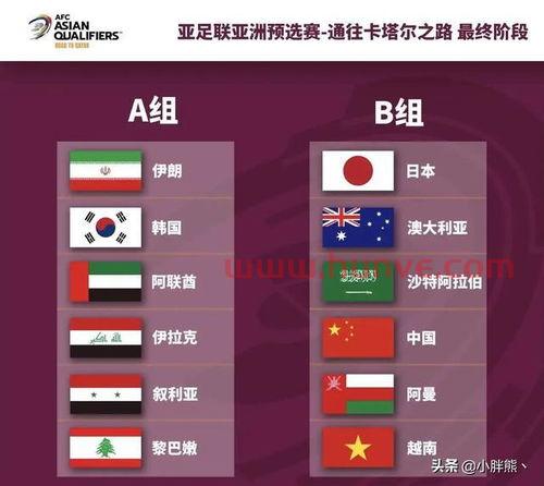 2022世界杯亚洲区12强赛程积分