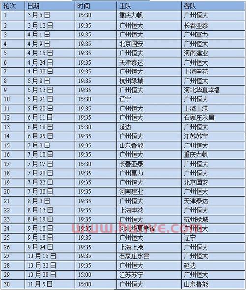 广州恒大比赛赛程