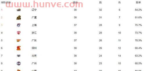 季后赛俄罗斯比分结果分析(季后赛对阵2021) 季后赛俄罗斯比分结果分析(季后赛对阵2021)