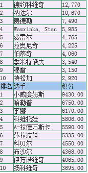 澳网2014赛程