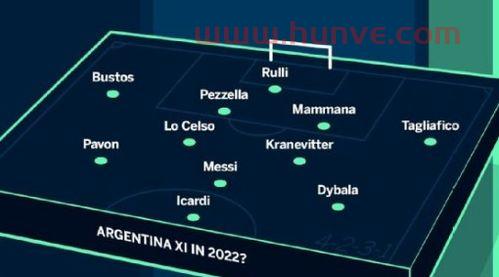 2022年世界杯时间时差