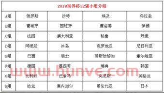 2018年世界杯分组表
