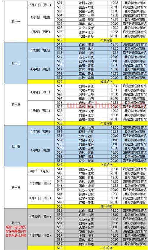 cba第三阶段赛程安排2021