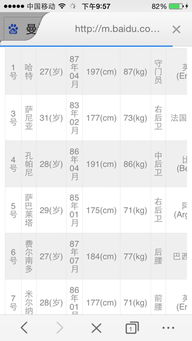 曼城球员名单及国籍(曼城球员表) 曼城球员名单及国籍(曼城球员表)