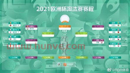 2020年欧洲杯八强比赛时间表
