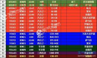 俄罗斯世界杯比赛赛程