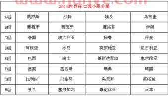世界杯小组赛打完怎么分组