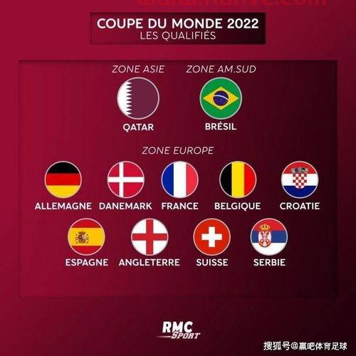 2022年世界杯欧洲区出线国家