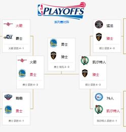 nba2013季后赛对阵图