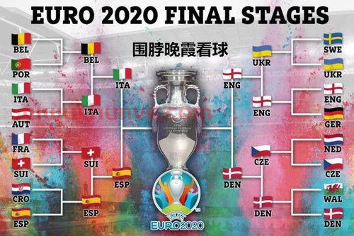 欧洲杯赛程2021中央台直播