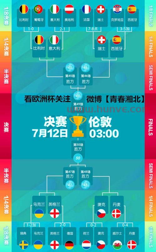 2021年欧洲杯赛程表8强乌克兰对英格兰比分