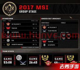 msi比赛数据