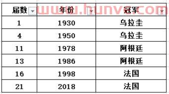 世界杯*次数