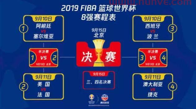 篮球世界杯分组比赛办法
