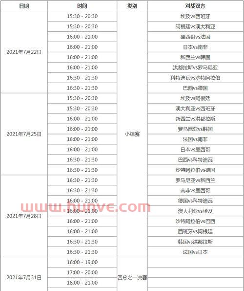 2021奥运会赛程表时间