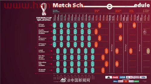 2022卡塔尔世界杯赛程出炉新闻