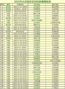 北京国安的赛程