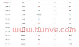 2018世界杯德国战绩