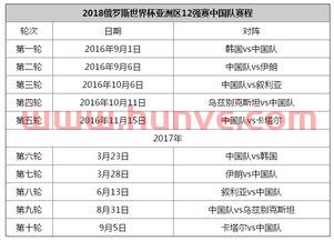世预赛中国赛程时间表