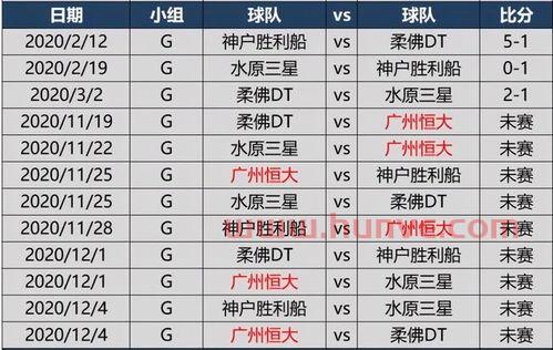 亚冠赛程2013